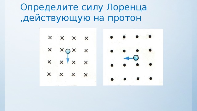 Определить силу лоренца по рисунку