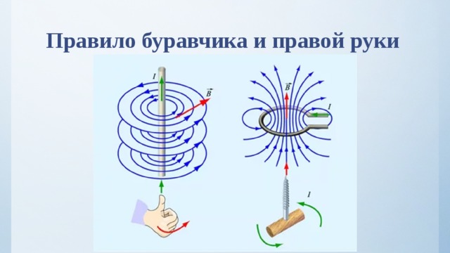 Правило правой руки схема