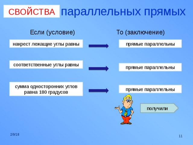 Свойства прямой. Свойства параллельных прямых. Свойства параллелей. Признаки параллельных прямых условие и заключение.