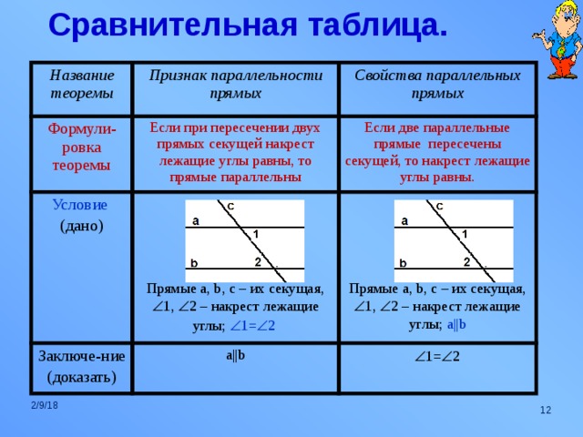 Условия параллельных прямых