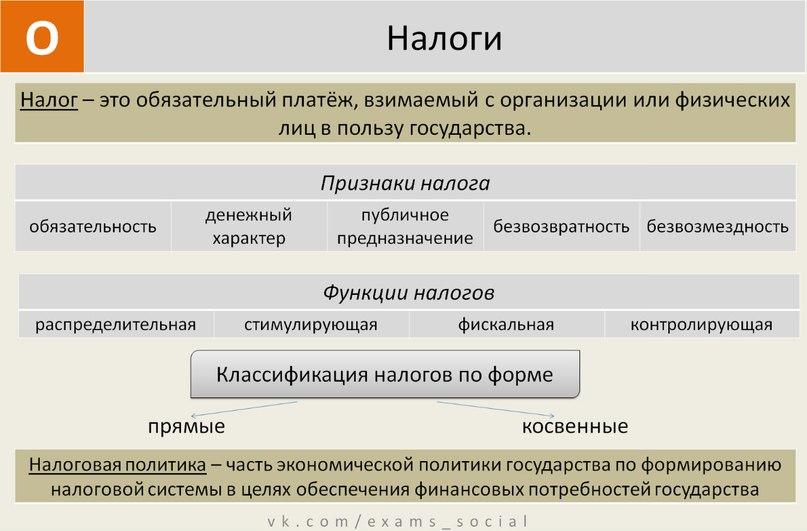 Типы государств ОГЭ. Партии ОГЭ Обществознание.