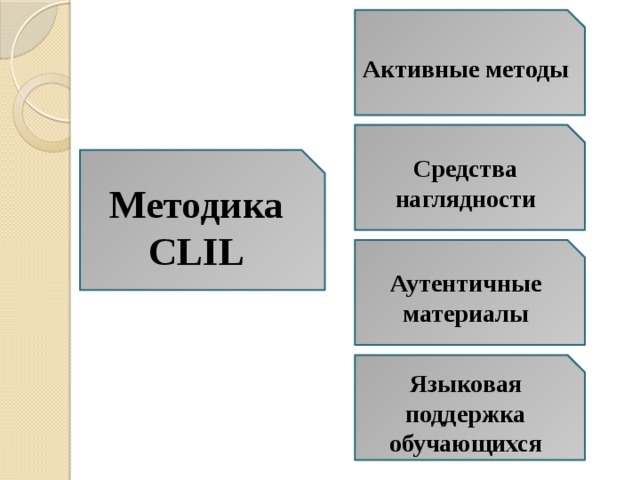 Аутентичные материалы