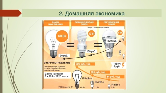 2. Домашняя экономика 