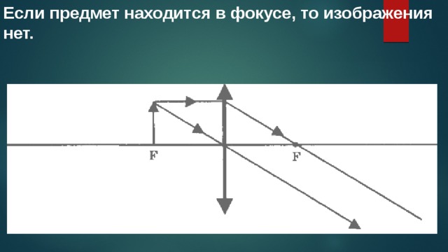 Предмет находится между 2 и 3 фокусом. Предмет находится в фокусе. Если предмет находится в фокусе. Предмет находится в фокусе рисунок. Если предмет в фокусе то.