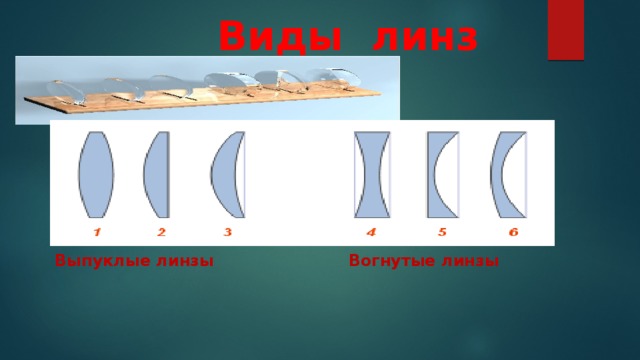 Выпуклые и вогнутые линзы. Выпуклая линза. Вогнутые линзы виды. Вогнуто выпуклая линза.