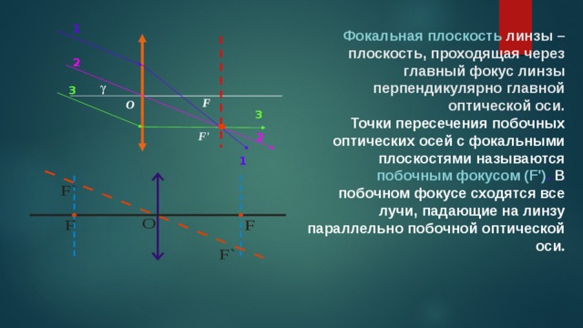 Изображение которое получено пересечением реальных световых лучей