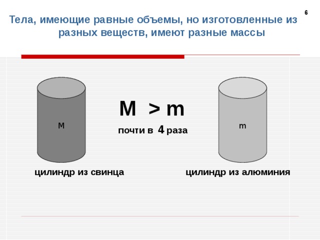 Наименьшую массу имеет. Цилиндр из алюминия. Свинцовый цилиндр. Цилиндр из чугуна для физики. Алюминиевый цилиндр в физике.