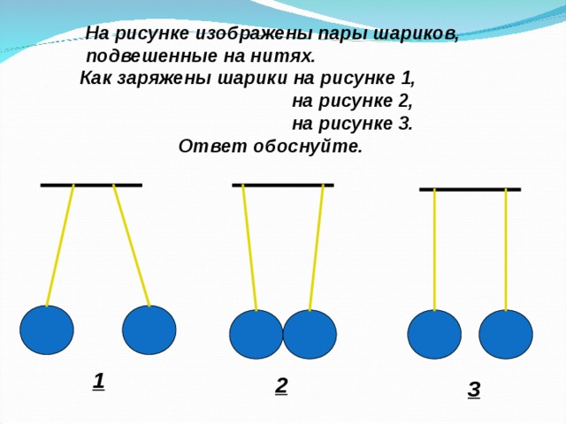 На рисунке изображены шарики подвешенные. На каком рисунке изображены шарики заряженные одноименно. Взаимодействие заряженных шариков. Как заряжены изображенные на рисунке шарики. Одноименно заряженные шарики подвешенные на нити.