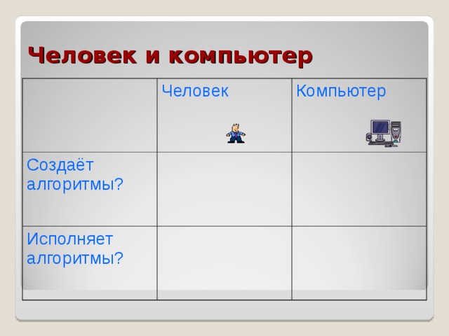 Человек и компьютер Человек Создаёт алгоритмы? Компьютер Исполняет алгоритмы? 