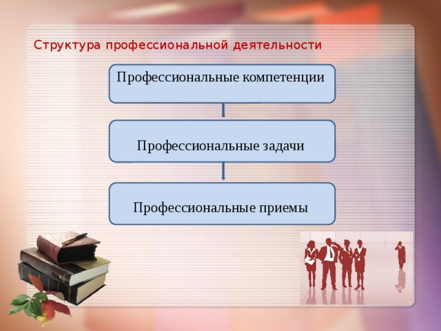 Структура профессиональной деятельности. Структура профессиональной деятельности повара. Профессиональные компетенции повара. Приемы по структуре.