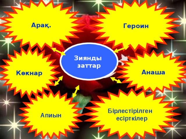 Арақ.  Героин Зиянды заттар Көкнар Анаша Бірлестірілген есірткілер Апиын 