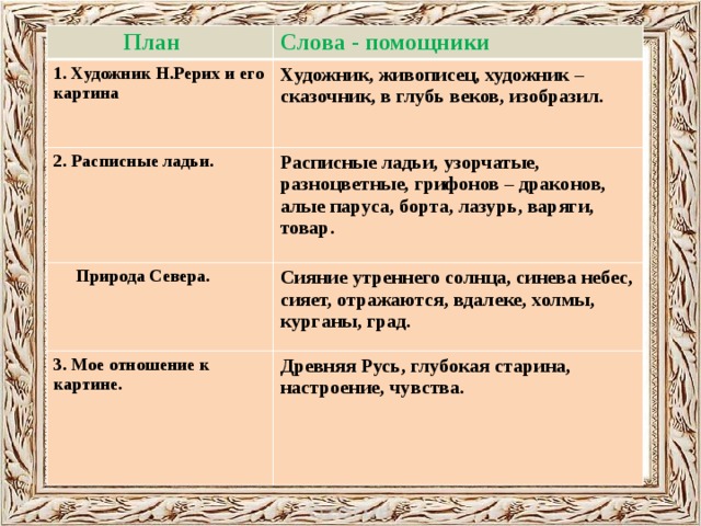 Русский язык 4 класс 2 часть сочинение по картине заморские гости