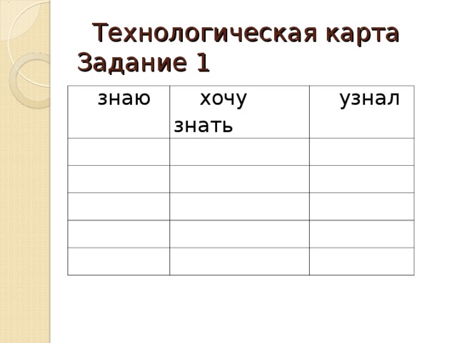  Технологическая карта  Задание 1  знаю  хочу знать  узнал 