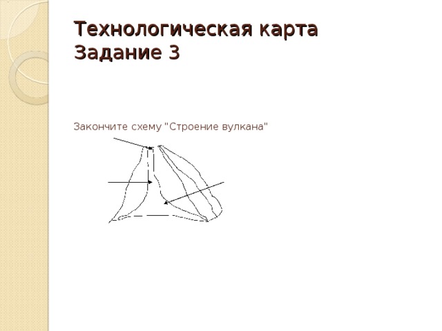 Технологическая карта  Задание 3    Закончите схему 