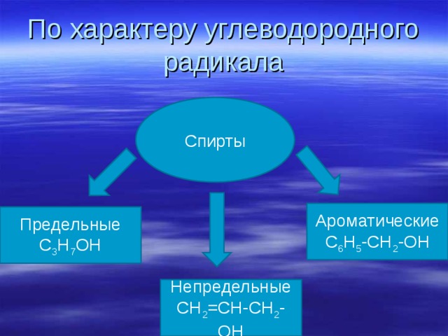 По характеру углеводородного радикала Спирты Ароматические С 6 Н 5 -СН 2 -ОН Предельные С 3 Н 7 ОН Непредельные СН 2 =СН-СН 2 -ОН 