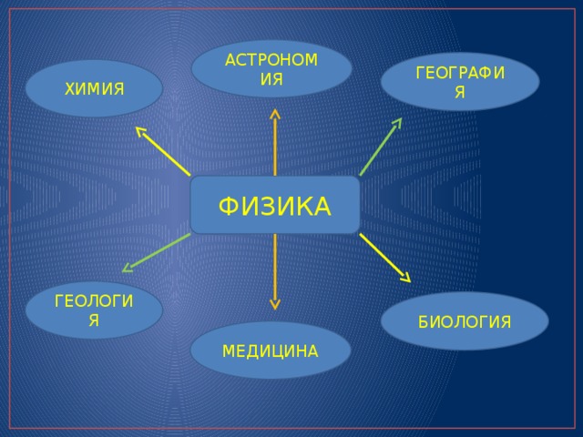 Что такое физика презентация