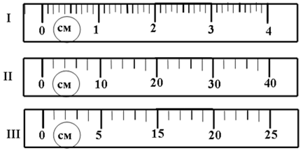 На рисунке 1 сантиметр. Линейки с разной ценой деления. Шкала деления линейки. Шкалы приборов линейки. Разные шкалы на линейках.