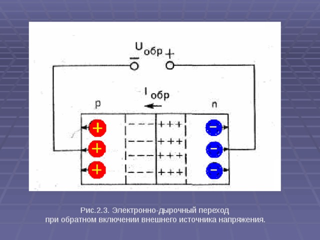 Полярность прямого напряжения на p n переходе соответствует рисунку
