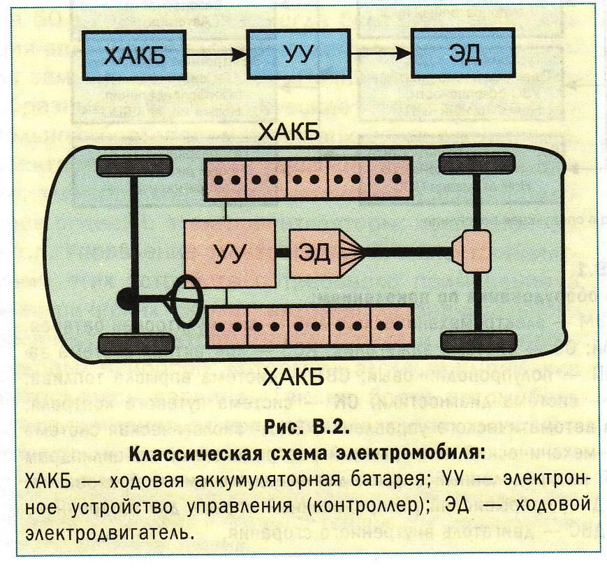 Принципиальная схема электромобиля