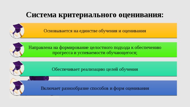 Системы оценивания виды