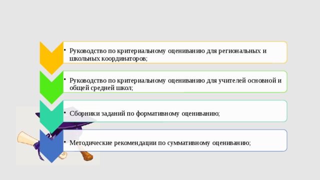 Задание оценка статус. Критериальные рубрики для начальной школы. Шаблон для разработки критериальной рубрики. Универсальный учебный распорядитель для школы.