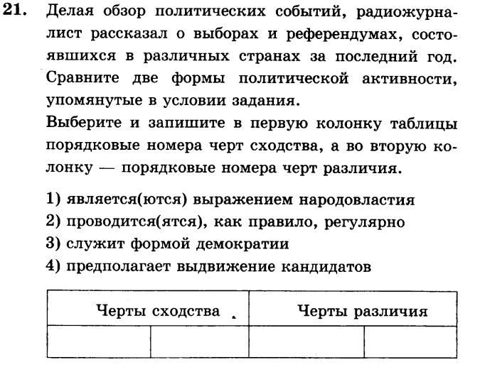 какое действие является примером нарушения демократической процедуры голосования