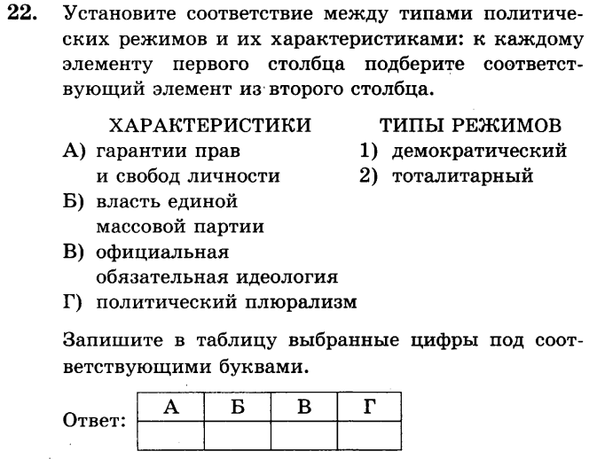 какое действие является примером нарушения демократической процедуры голосования