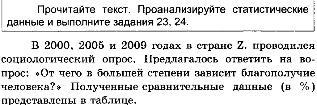 какое действие является примером нарушения демократической процедуры голосования