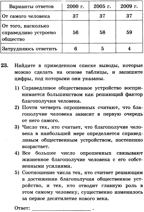 какое действие является примером нарушения демократической процедуры голосования