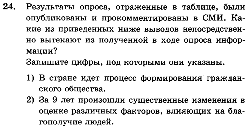 какое действие является примером нарушения демократической процедуры голосования