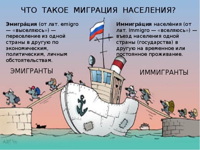 Что такое миграция файлов