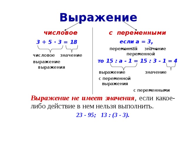 Выражение содержащее переменную