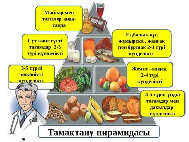 Майлар мен тәттілер анда- санда  Ет,балық,құс, жұмыртқа , жаңғақ пен бұршақ 2-3 түрі күнделікті Сүт және сүтті тағамдар 2-3 түрі күнделікті Жемис –жидек 2-4 түрі күнделікті 3-5 түрлі көкөністі күнделікті 4-5 түрлі ұнды тағамдар мен дақылдар күнделікті Тамақтану пирамидасы 