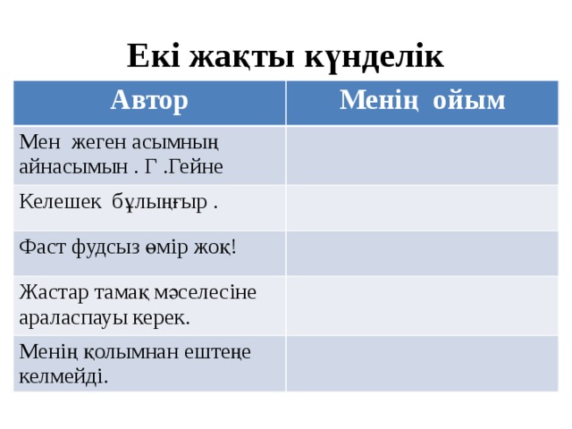 Екі жақты күнделік Автор Менің ойым Мен жеген асымның айнасымын . Г .Гейне Келешек бұлыңғыр . Фаст фудсыз өмір жоқ! Жастар тамақ мәселесіне араласпауы керек. Менің қолымнан ештеңе келмейді. 
