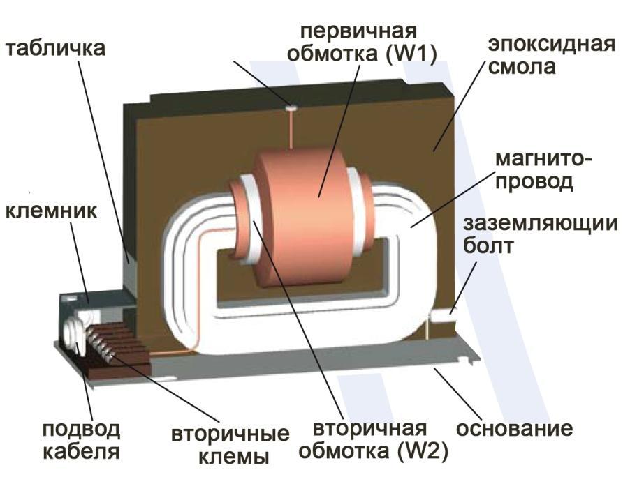 Применение