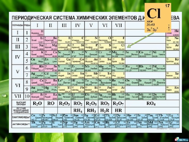 Номер группы хлора. Хлор химия таблица Менделеева. Хлор из таблицы Менделеева. Хлор в периодической таблице Менделеева. Положение хлора в периодической таблице.