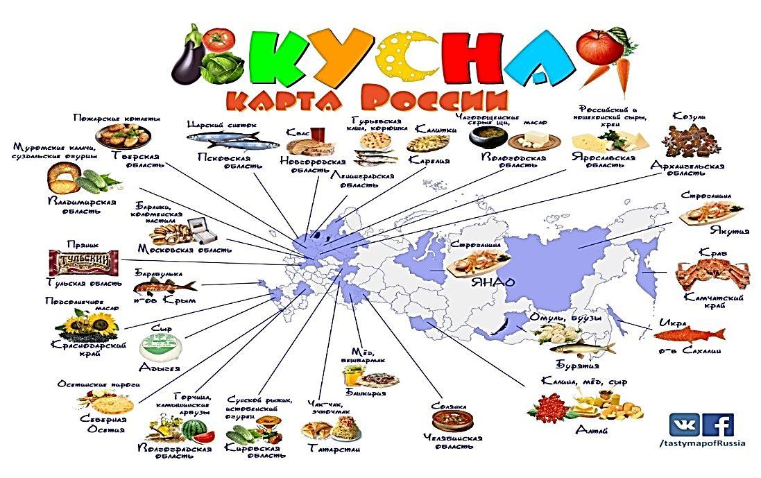 Гастрономическая карта россии проект