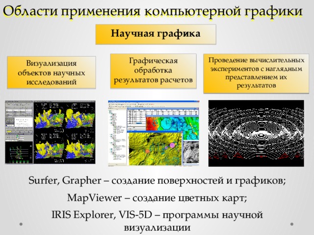 Программы для компьютерной графики