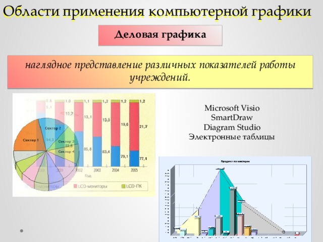 Виды компьютерной графики практическая работа