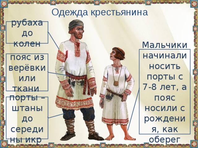 Одежда крестьян на руси