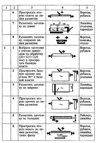 Технологическая карта подставки под телефон из дерева