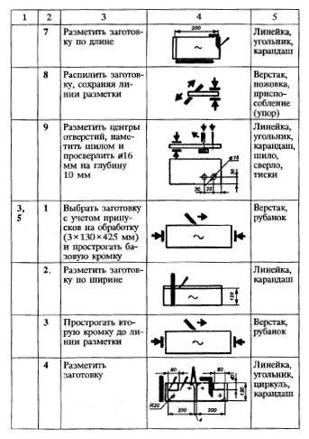 Чертеж карандашницы 6 класс