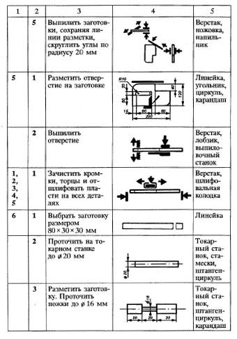 Технологическая карта для карандашницы