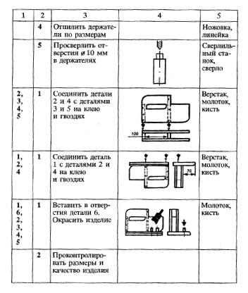 Технологическая карта изготовления карандашницы