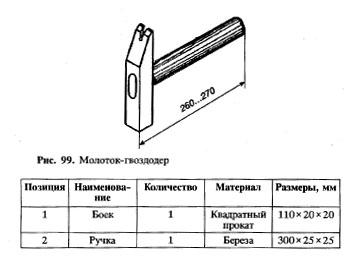 Тех карта киянки