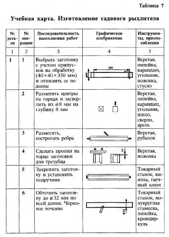 Технологическая карта стола из дерева