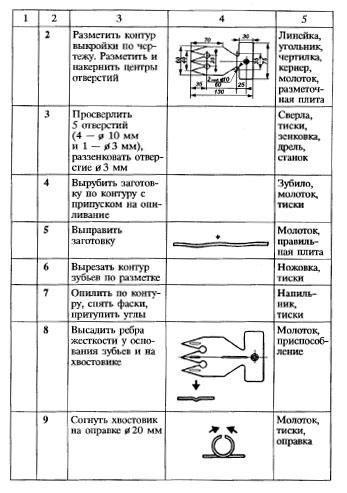 Презентация по технологии на тему "Последовательность изготовления деталей из др