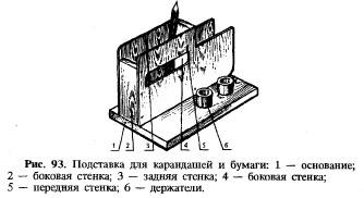 Технологическая карта изготовления карандашницы 5 класс