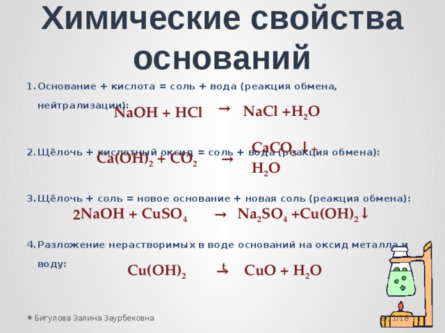 Химические свойства оснований Основание + кислота = соль + вода (реакция обмена, нейтрализации):  Щёлочь + кислотный оксид = соль + вода (реакция обмена):  Щёлочь + соль = новое основание + новая соль (реакция обмена):  Разложение нерастворимых в воде оснований на оксид металла и воду:   NaCl +H 2 O →  NaOH + HCl Ca(OH) 2  + CO 2 → CaCO 3  ↓ + H 2 O  2 NaOH + CuSO 4  → Na 2 SO 4 +Cu(OH) 2 ↓ Cu(OH) 2 → СuO + H 2 O t 2/11/18 Бигулова Залина Заурбековна  