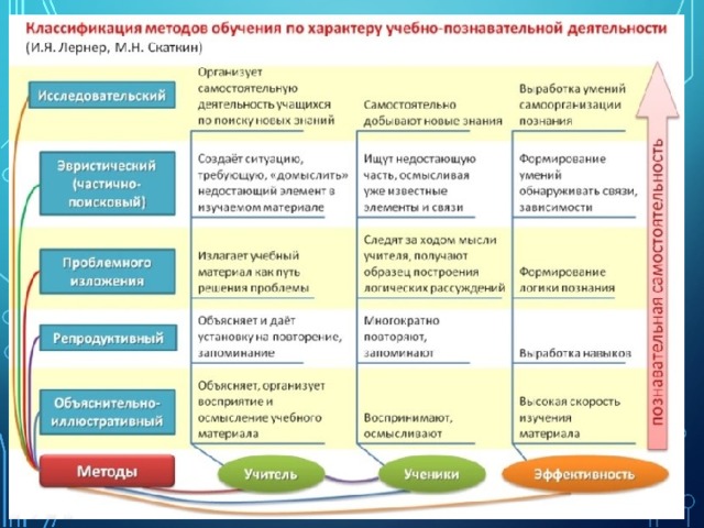 Интеллект карта источники права